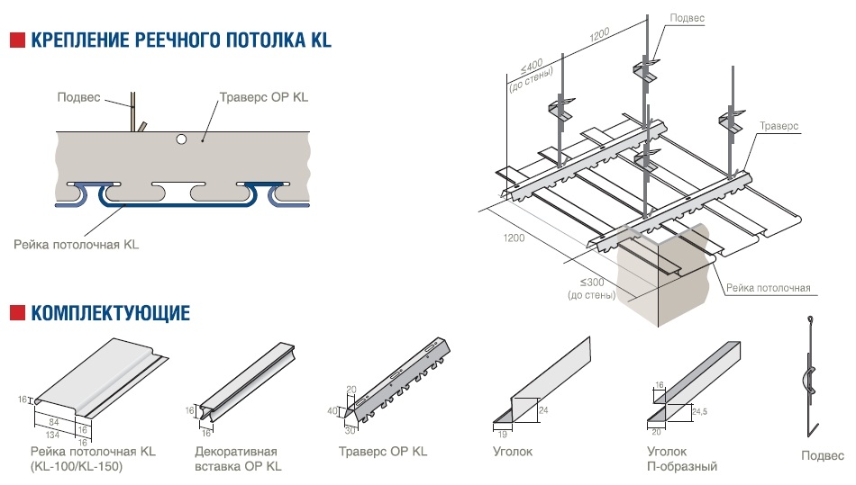 Схема реечного потолка